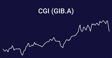 Discover historical prices for GIB-A.TO stock on Yahoo Finance. View daily, weekly or monthly format back to when CGI Inc. stock was issued. 